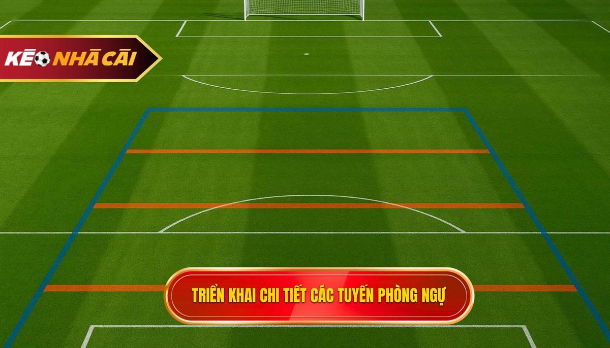 2. Triển Khai Chi Tiết Từng Tuyến Phòng Ngự
